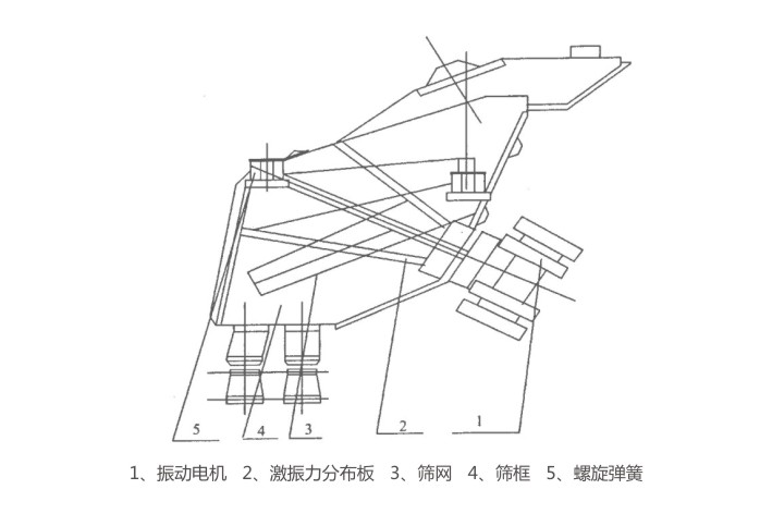 GLS概率篩結(jié)構(gòu)簡(jiǎn)圖 GLS概率篩結(jié)構(gòu)簡(jiǎn)圖-河南振江機(jī)械